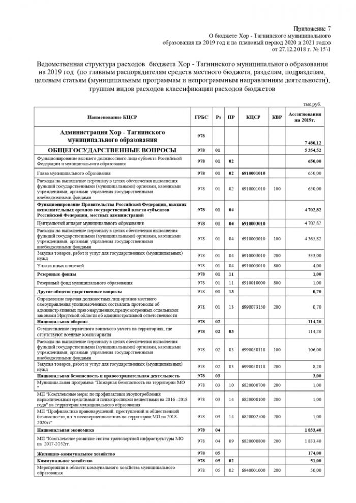 Решение от 27.12.2018 № 15/1 О бюджете Хор - Тагнинского муниципального образования на 2019 год и на плановый период 2020 и 2021 годов